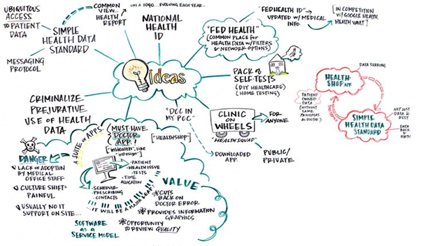 agea-group-workflow-brainstorming