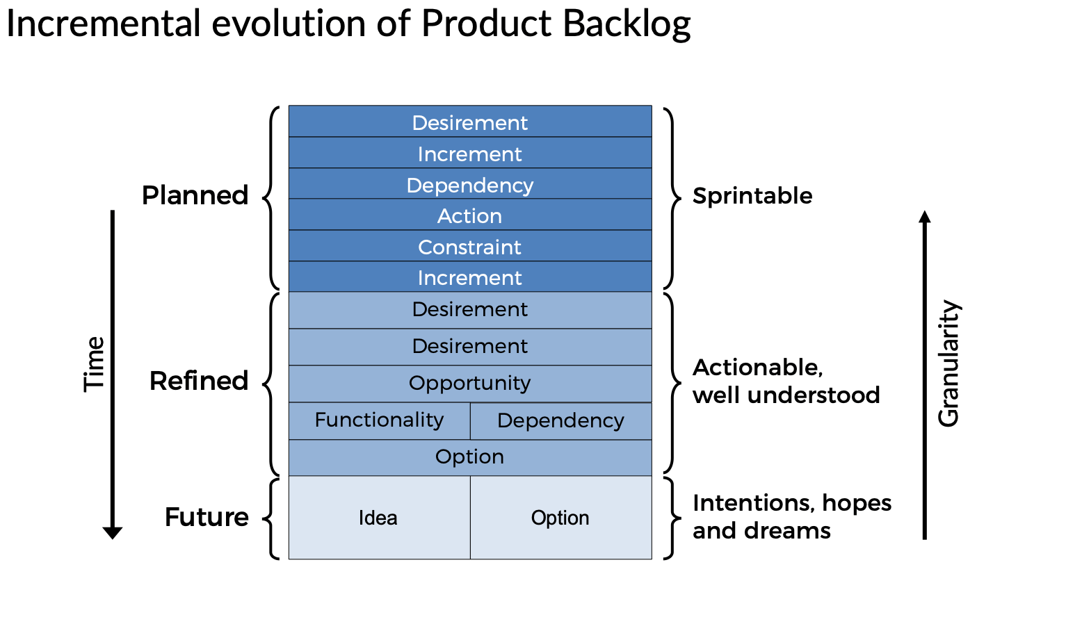 agea-group-workflow-backlog
