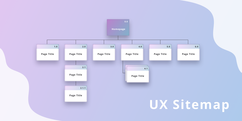 agea-group-ux-sitemap